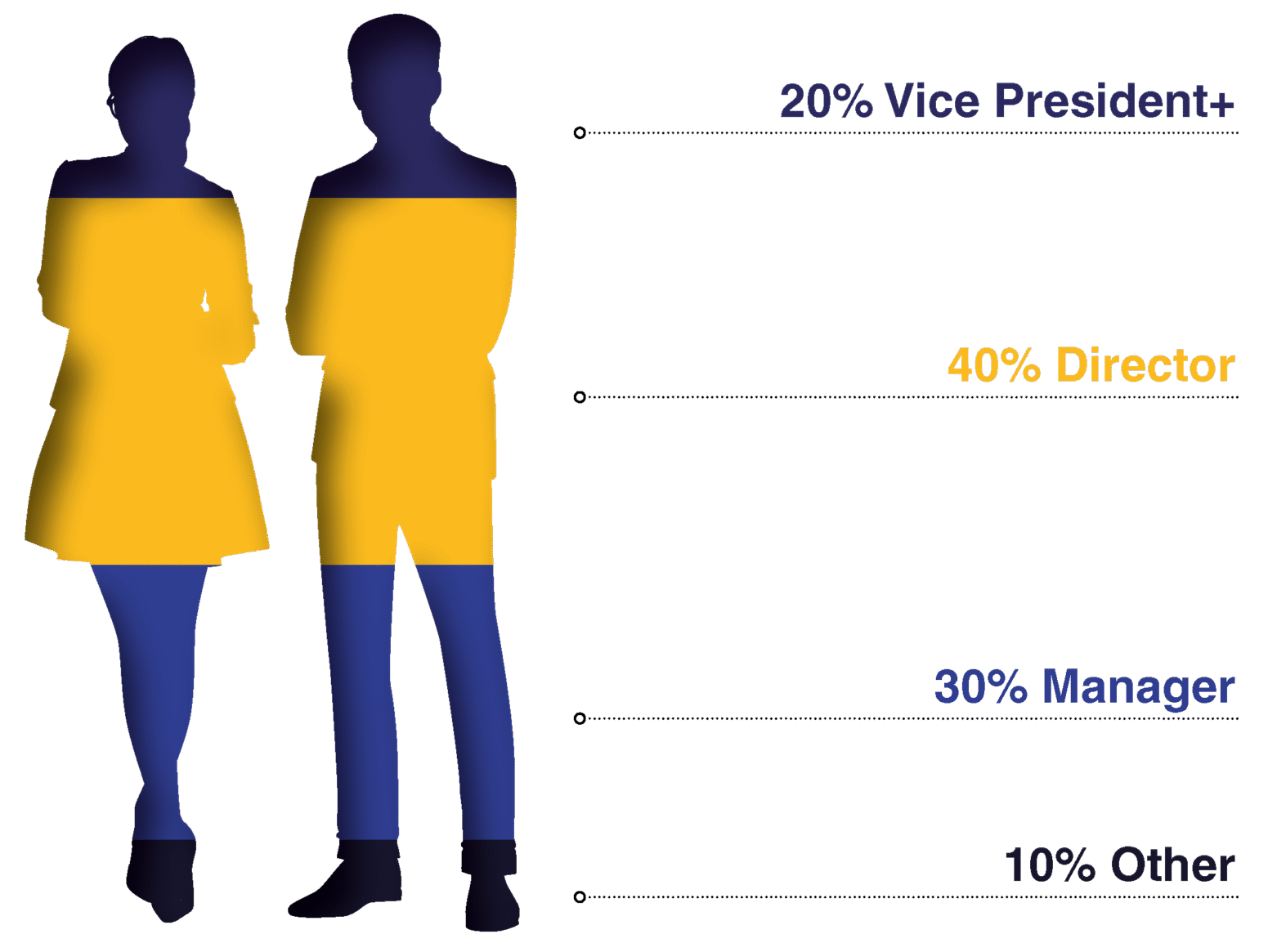 Seniority of Attendees (2)